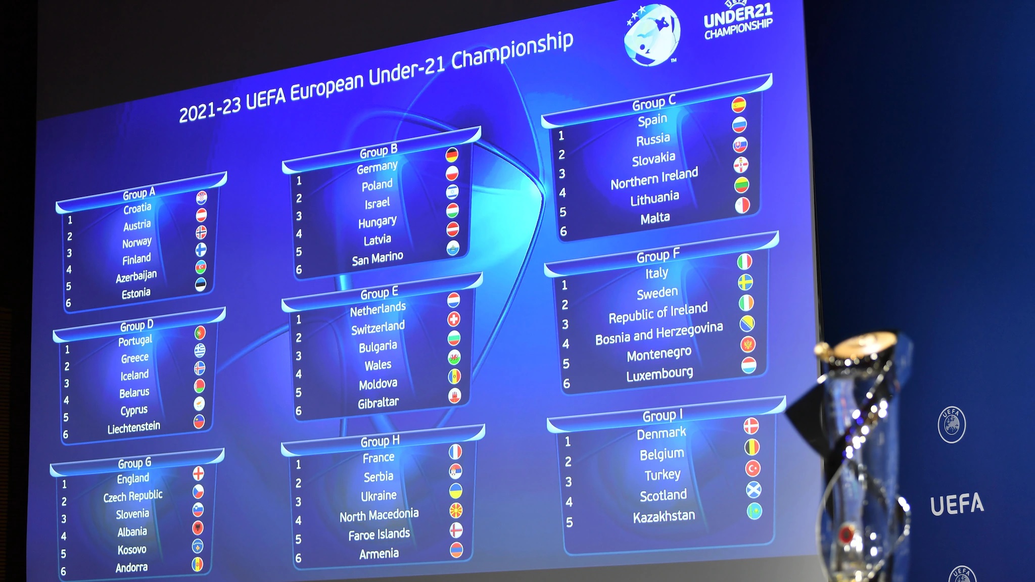 Fase de classificação para a Euro Sub21 de 2023 tem grupos definidos