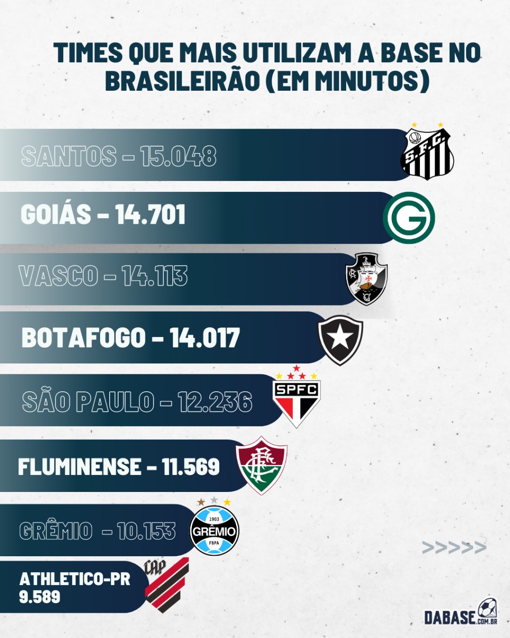 Vasco foi o clube que mais utilizou jogadores da base no início de