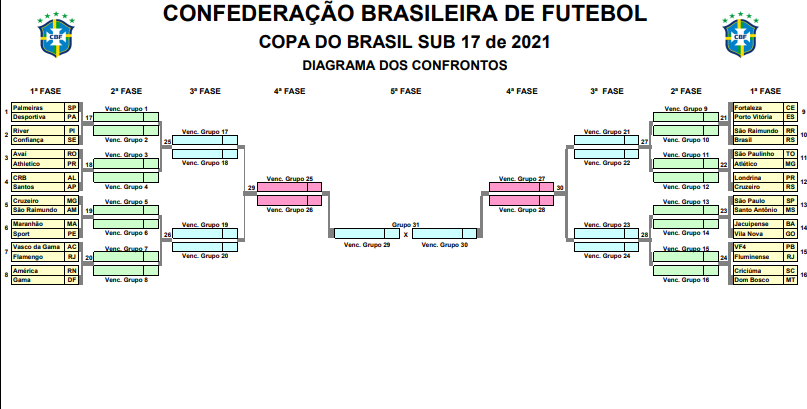 CBF detalha tabela da primeira fase da Copa do Brasil Sub-17