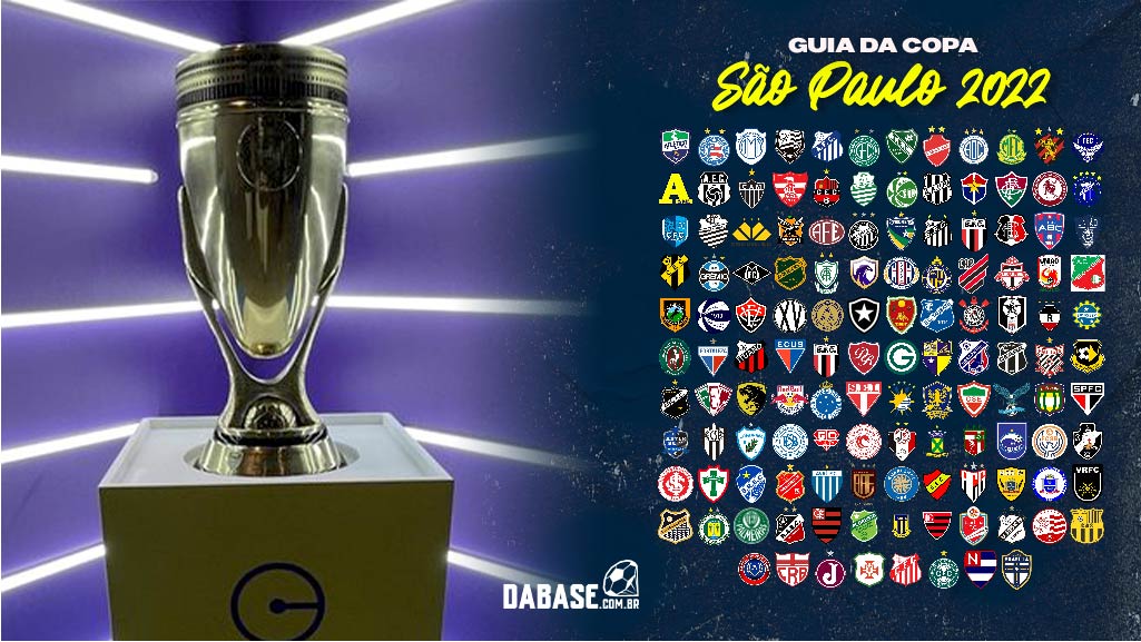 Guia das Quartas de Final - Copa do Mundo 2022