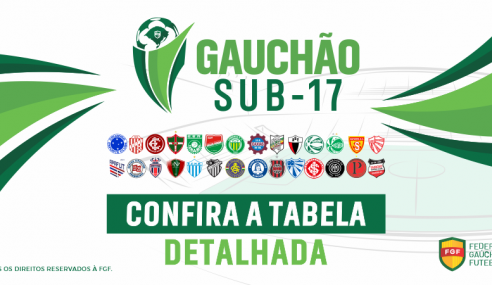 Definidos os grupos e a tabela do Gaúcho Sub-17