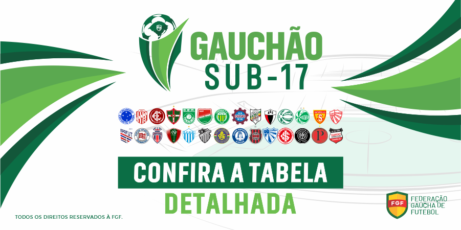Definidos os grupos e a tabela do Gaúcho Sub-17