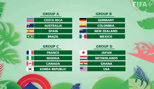 Sorteio define grupos da Copa do Mundo Feminina Sub-20