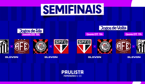 FPF divulga tabela das semifinais do Paulista Feminino Sub-20