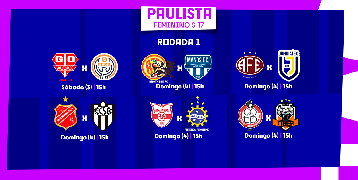 classificação do Campeonato Paulista Feminino 2020