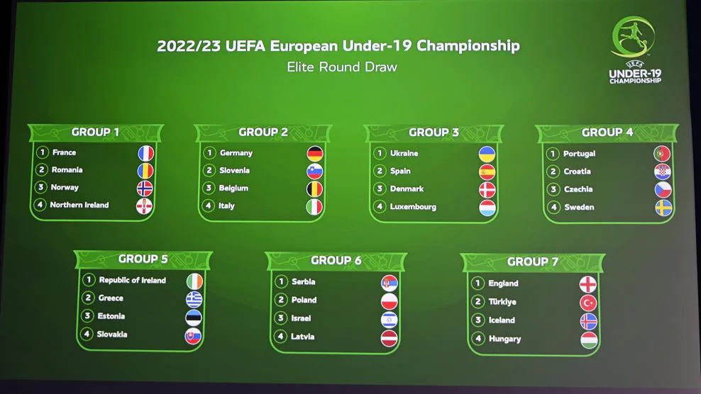 Definidos os grupos para a fase de elite da Euro Sub-19
