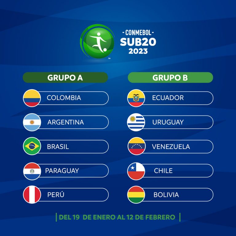 Conmebol define os grupos do Sul-Americano Sub-20