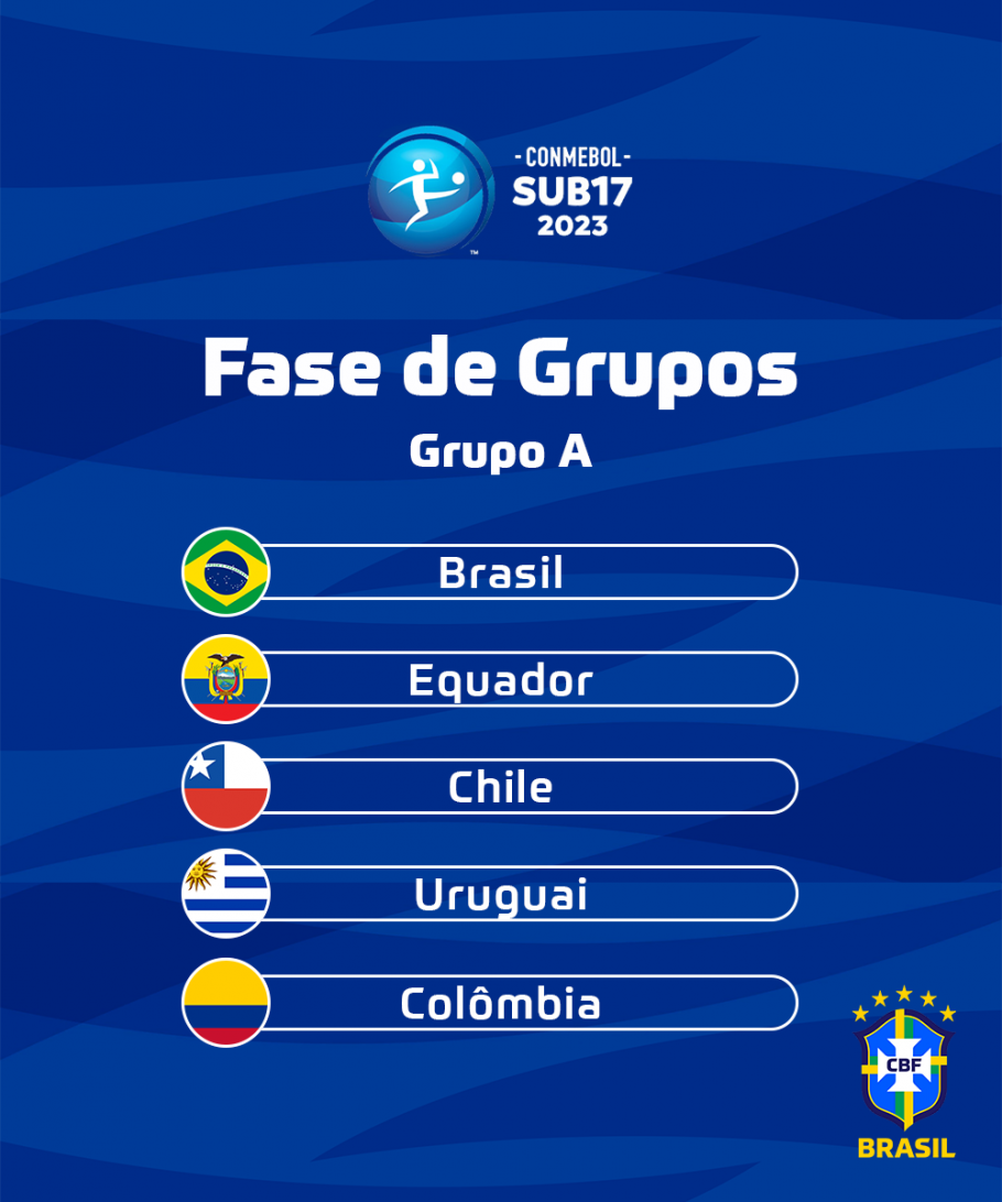 Sul-Americano Sub-17 2023: jogos, datas, formato, classificação e