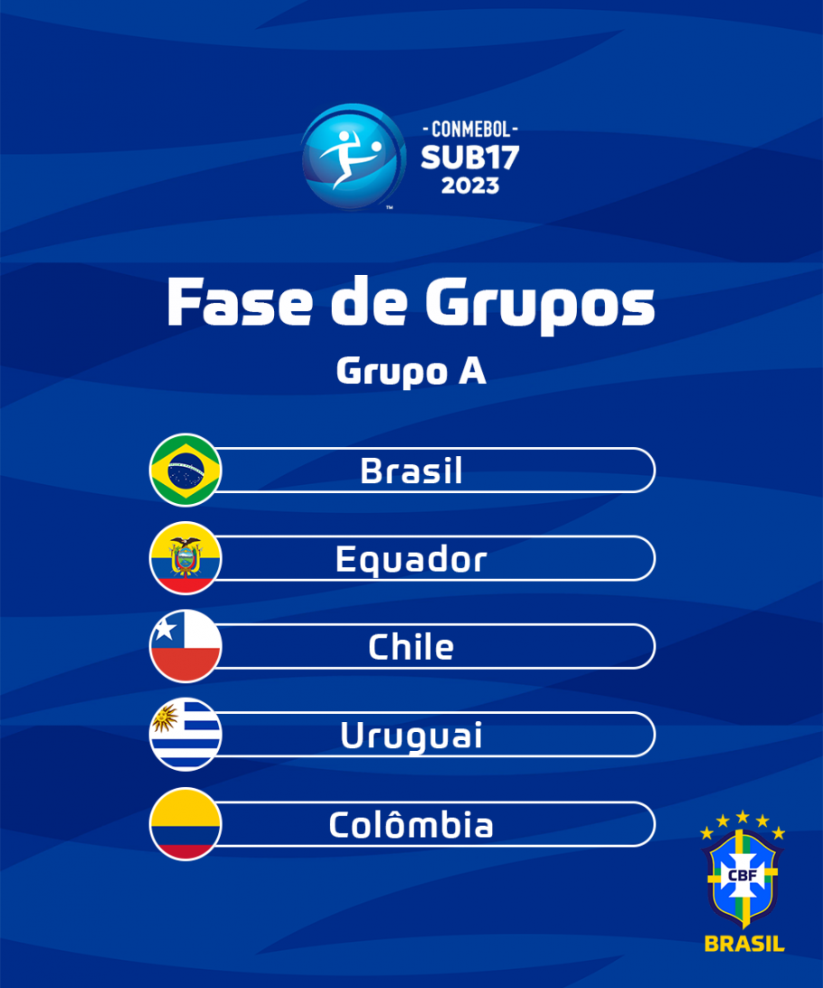 Conmebol define grupos do Sul-Americano Sub-17