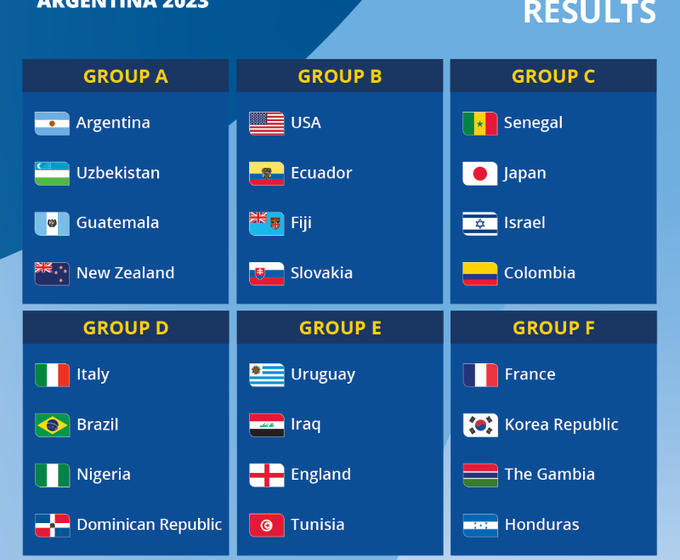 Brasil cai em “grupo da morte” na Copa do Mundo Sub-20