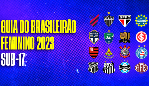 FPF divulga grupos da Copa São Paulo de 2022 - SPFC